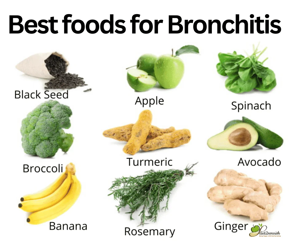 Diet Chart For Allergic bronchitis