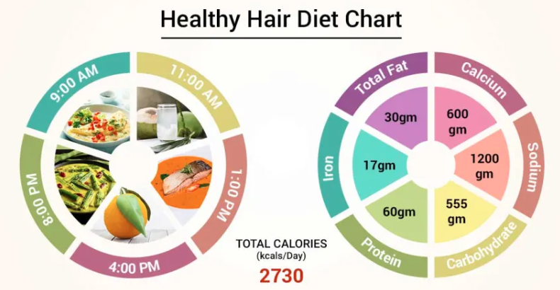 Diet For Good Healthy Hair