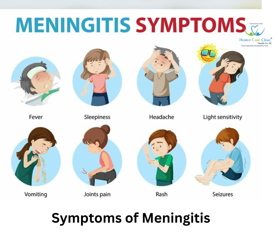 symtoms of meningits