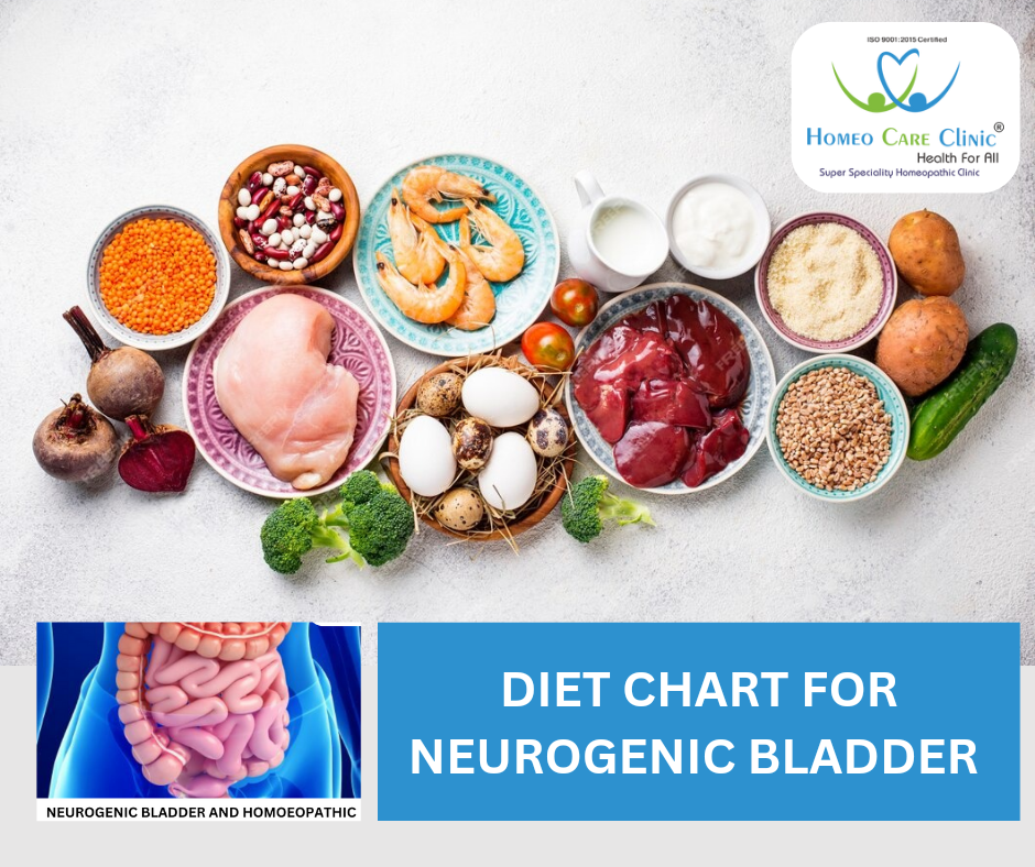 diet chart for neurogenic bladder symptom