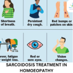 sarcoidosis stages