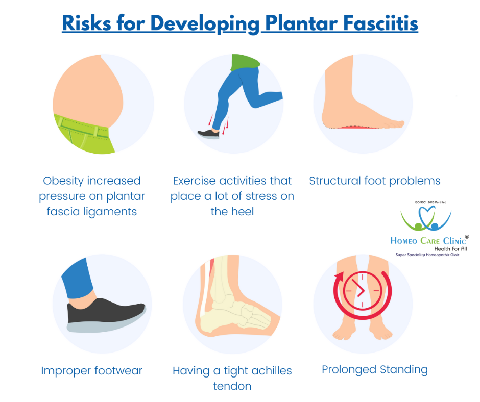 Risk Factors of Plantar fasciitis