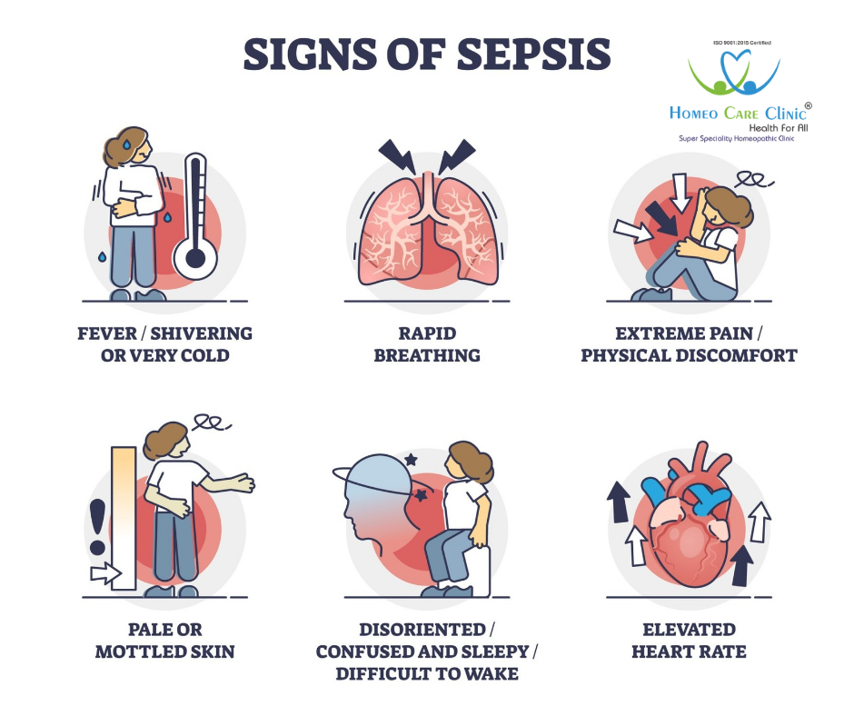 Sepsis Signs