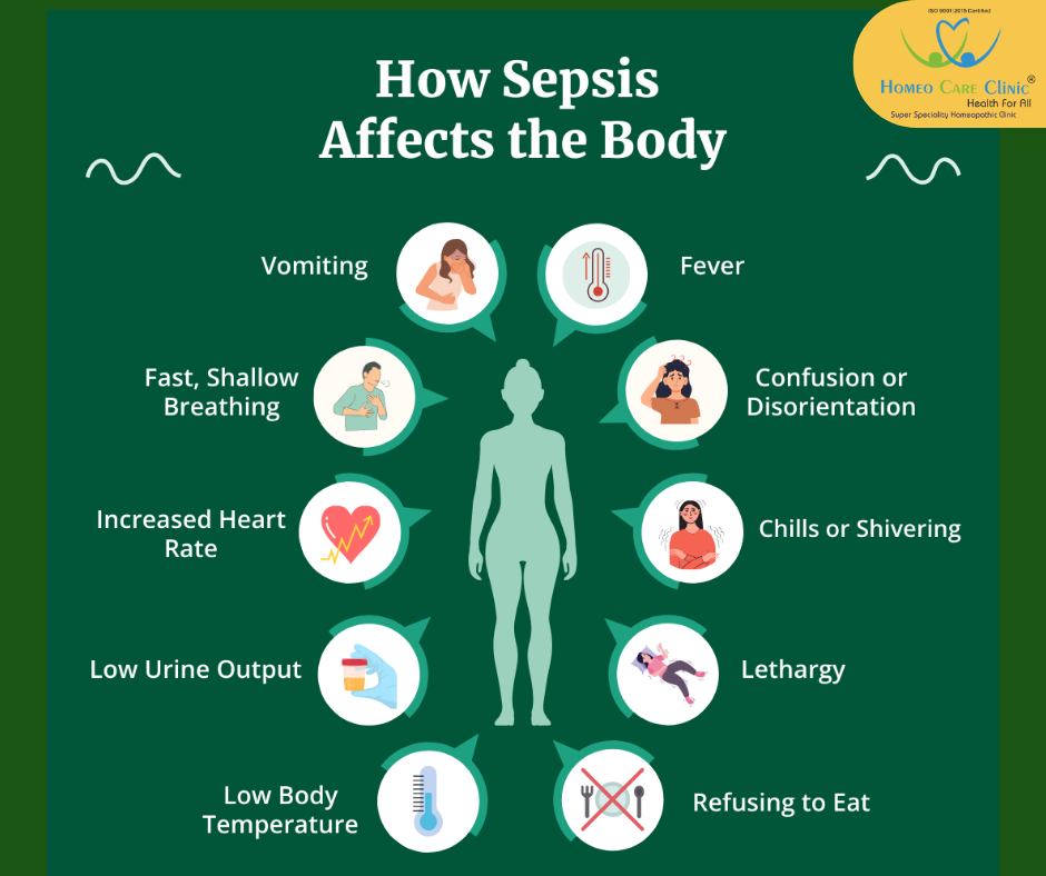 How Sepsis Affects the Body