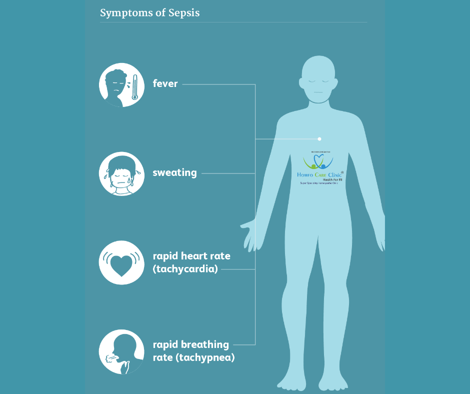 Symptoms of Septicemia in Adults