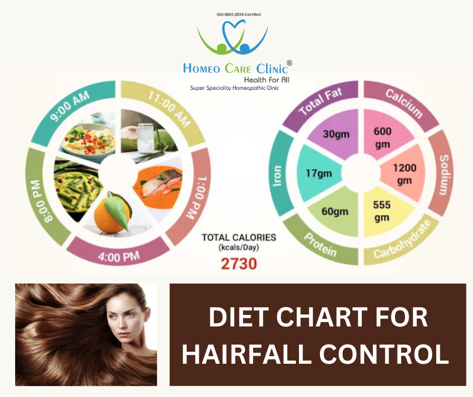 Diet Chart For HairFall Control