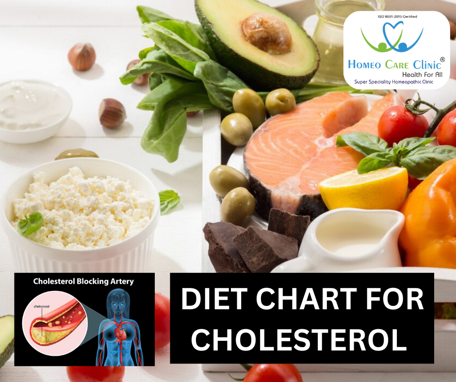 diet for managing cholesterol