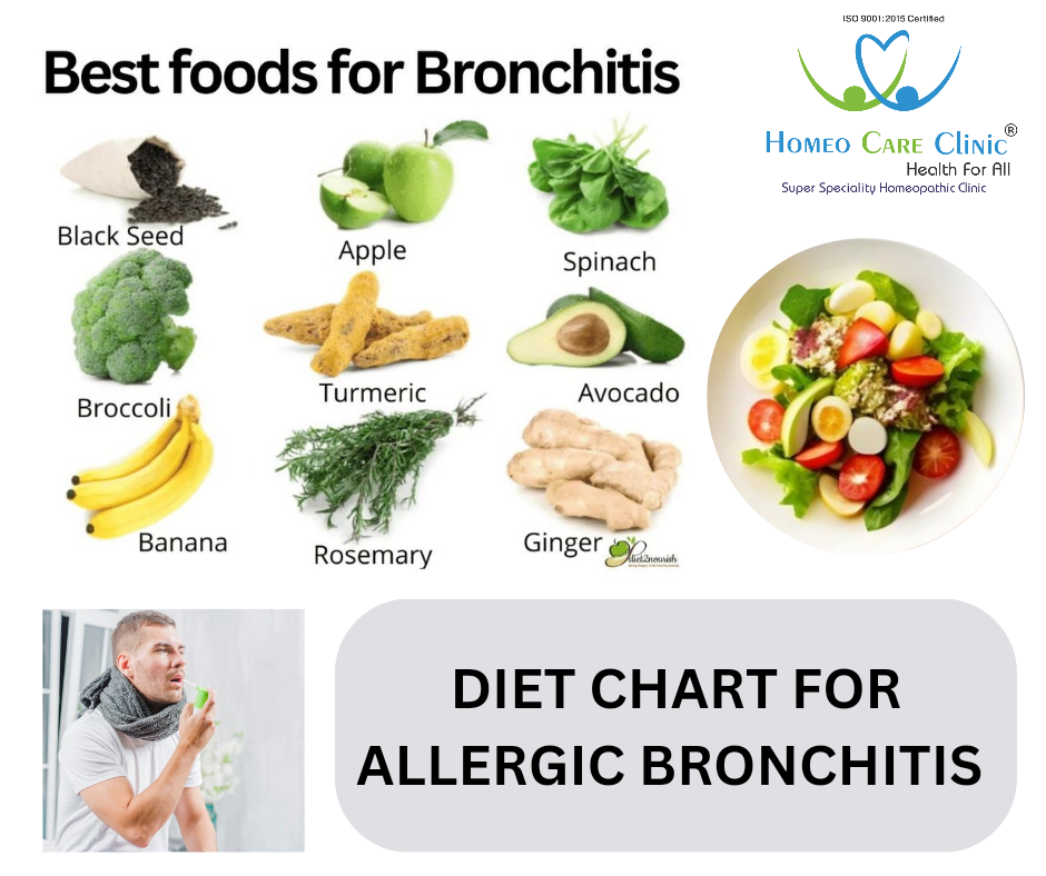 Bronchitis Diet Plan