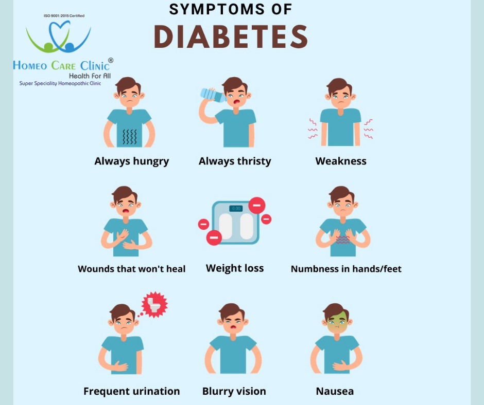 Symptoms of Diabetes