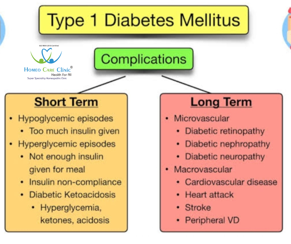 Risk Factors for Diabetes Mellitus