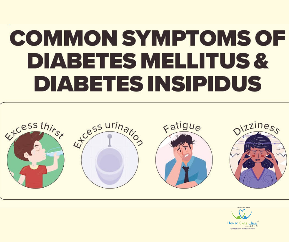 Symptoms of Diabetes Insipidus